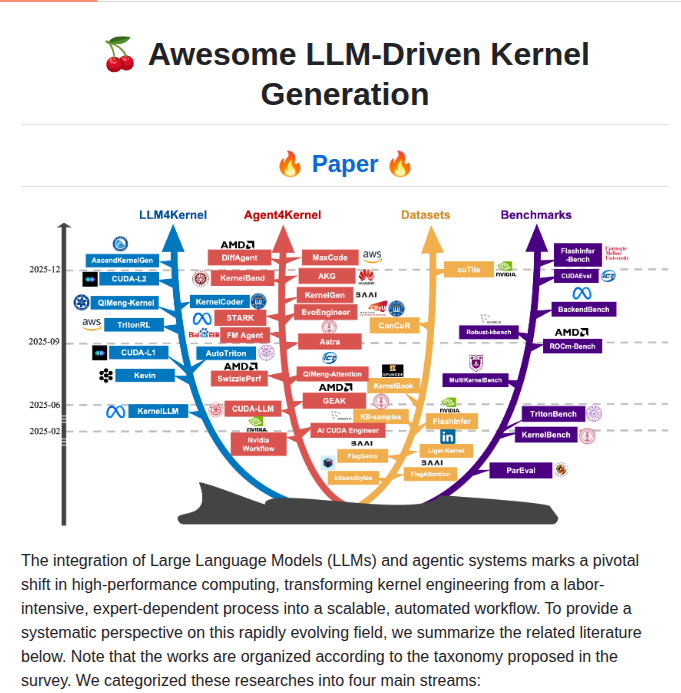 Flagos Ai Awesome Llm Driven Kernel Generation