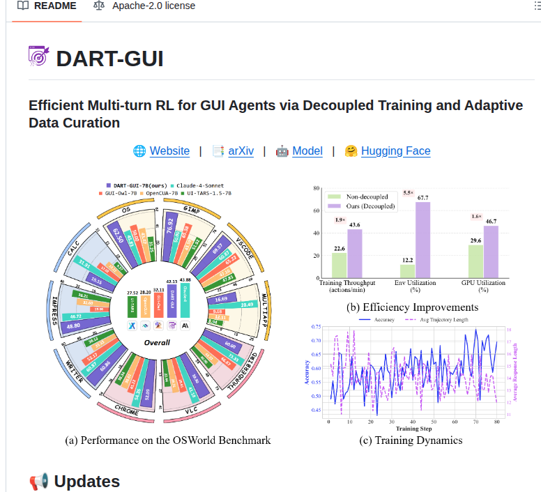 Computer Use Agents Dart Gui